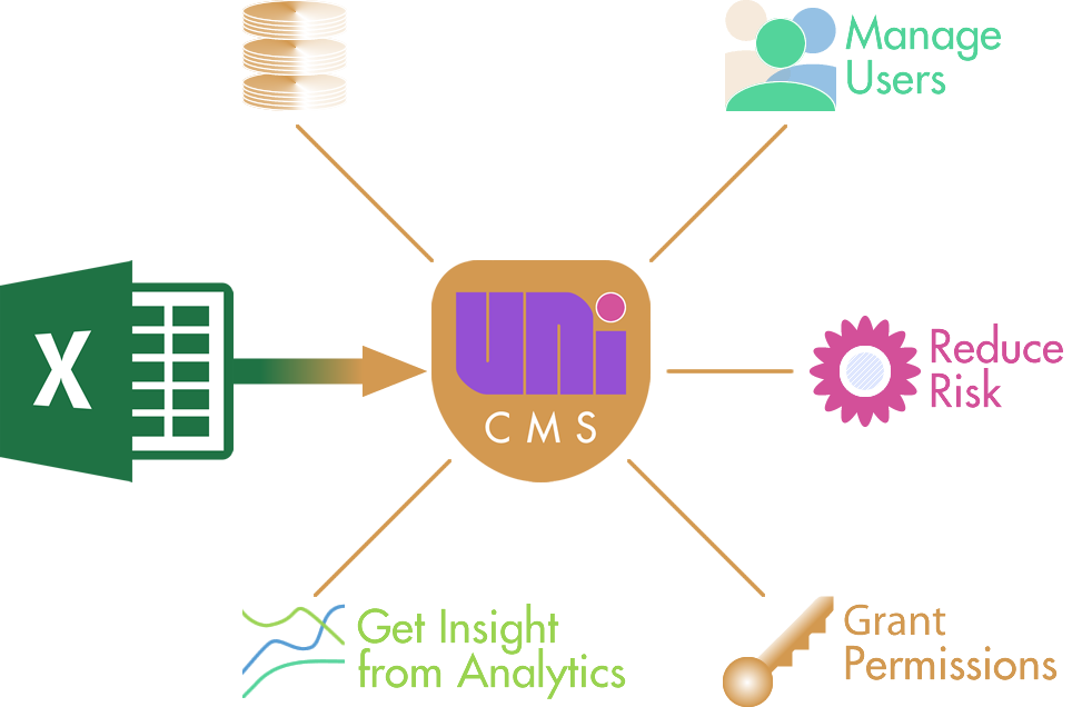 Convert Excel files to UniCMS